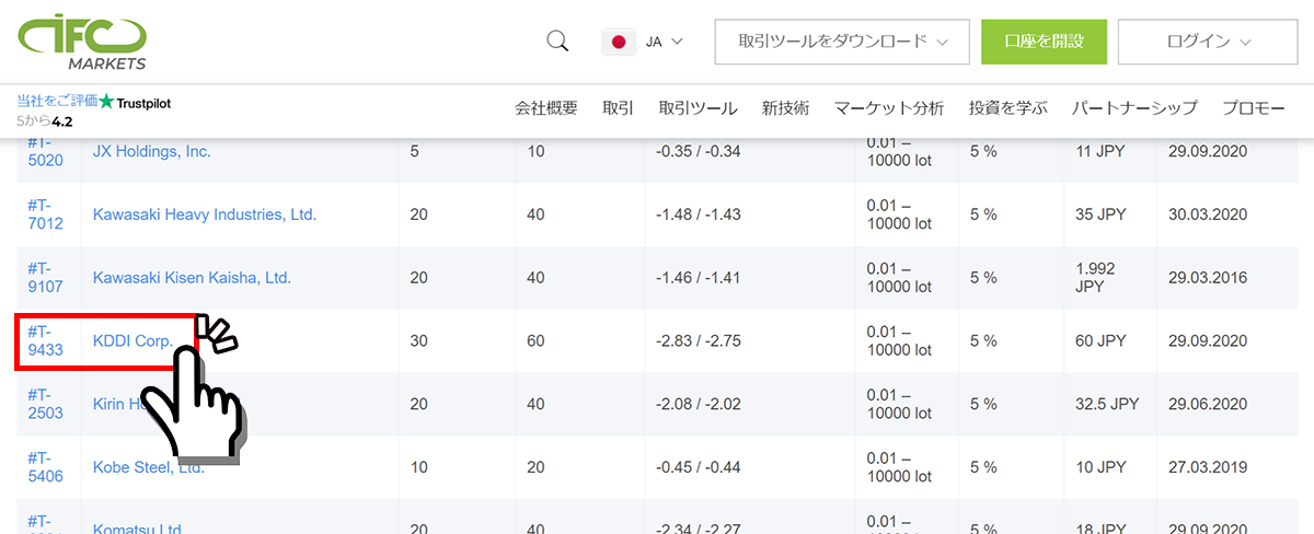 IFC Markets 個別株CFD仕様確認