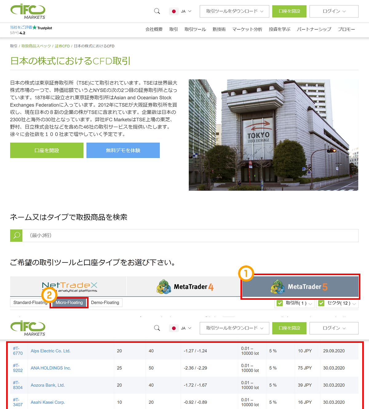 IFC Marketsの日本株CFD銘柄検索手順